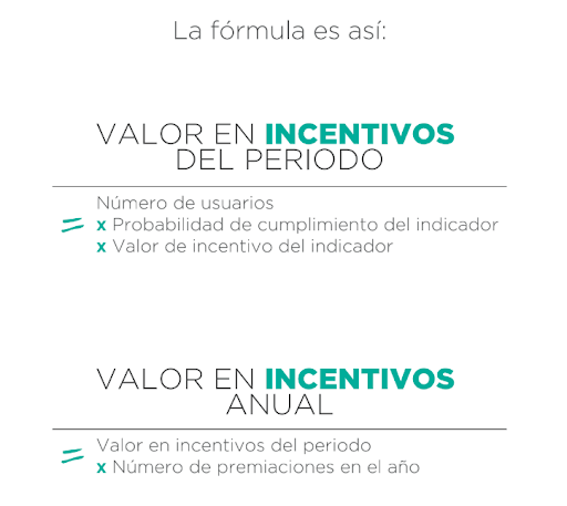 plan de incentivos colombia